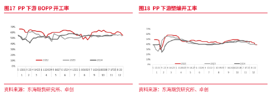 东海期货：产能集中释放，成本利润继续压缩——聚烯烃2025年年度策略报告  第19张