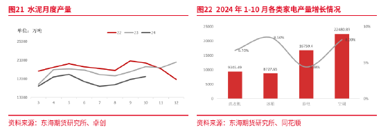 东海期货：产能集中释放，成本利润继续压缩——聚烯烃2025年年度策略报告  第21张