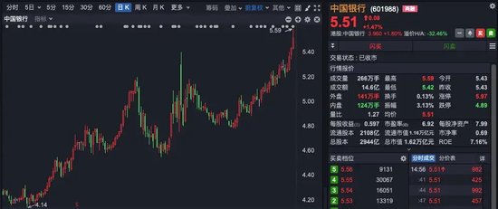 A股尾盘异动，银行股又站C位  第2张