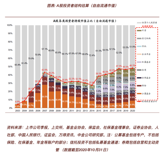 陆家嘴没有神话 迟到的牛市非牛市  第2张