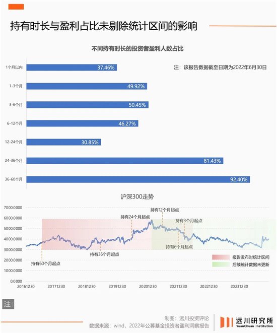 陆家嘴没有神话 迟到的牛市非牛市  第3张