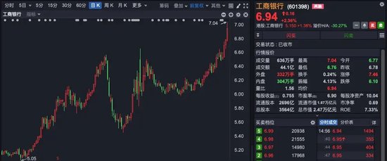 A股尾盘异动！银行股又站C位  第3张