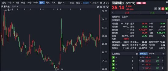 A股尾盘异动！银行股又站C位  第4张