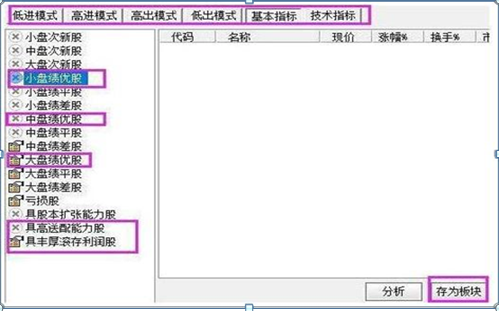 巴菲特点破A股市场：如果手中15万资金想快速赚到890万，建议死记“上涨吞没买入，下跌吞没卖出”  第5张