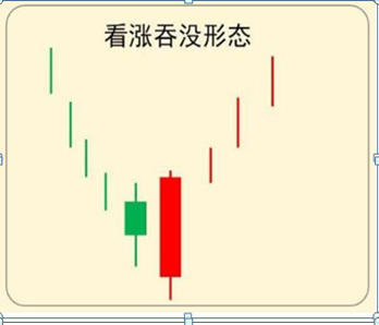 巴菲特点破A股市场：如果手中15万资金想快速赚到890万，建议死记“上涨吞没买入，下跌吞没卖出”  第8张