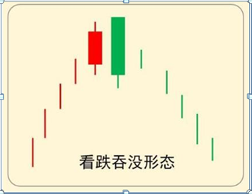 巴菲特点破A股市场：如果手中15万资金想快速赚到890万，建议死记“上涨吞没买入，下跌吞没卖出”  第9张