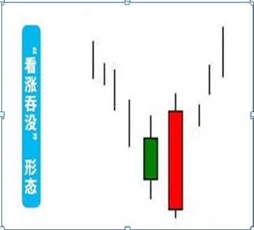 巴菲特点破A股市场：如果手中15万资金想快速赚到890万，建议死记“上涨吞没买入，下跌吞没卖出”  第12张