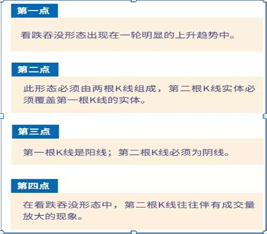 巴菲特点破A股市场：如果手中15万资金想快速赚到890万，建议死记“上涨吞没买入，下跌吞没卖出”  第16张