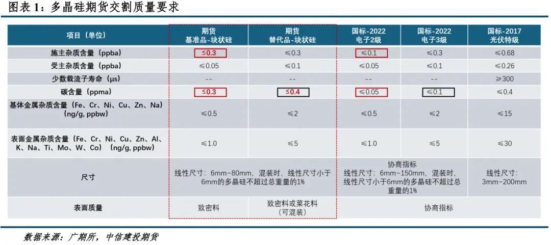 【建投晶硅】多晶硅期货价格区间推演与首日策略  第2张