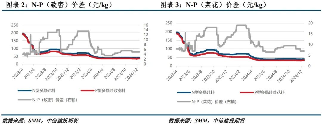 【建投晶硅】多晶硅期货价格区间推演与首日策略  第3张