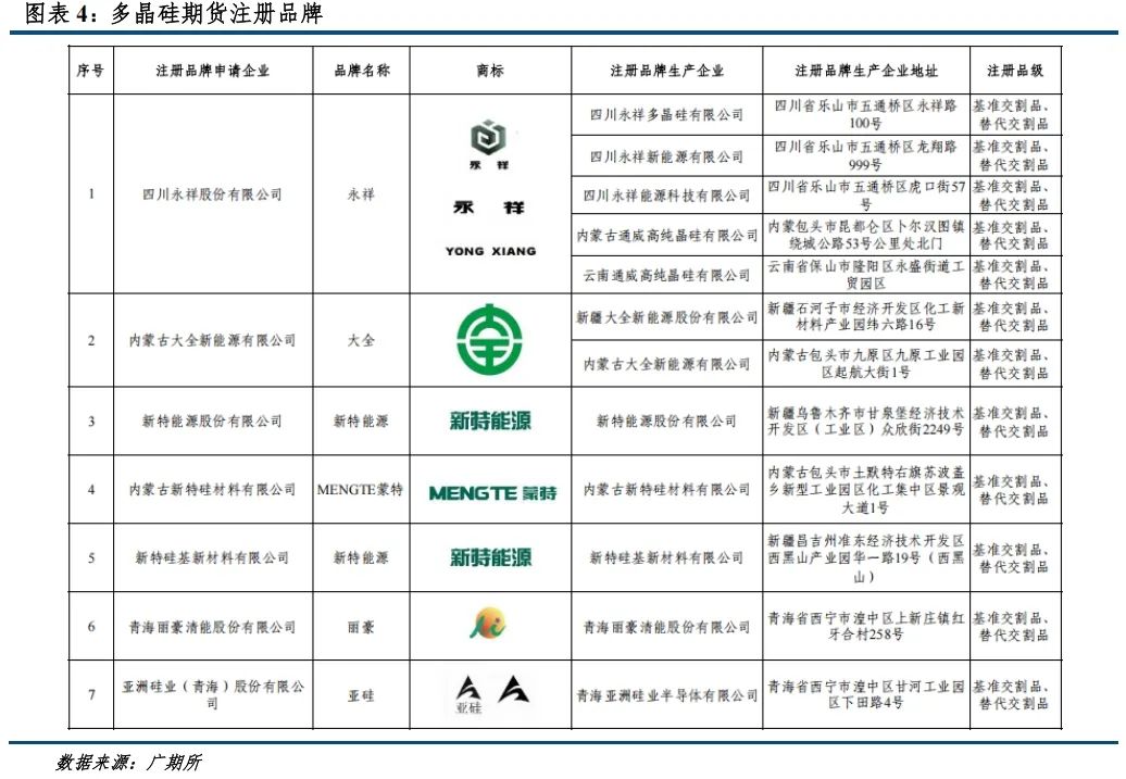 【建投晶硅】多晶硅期货价格区间推演与首日策略  第4张