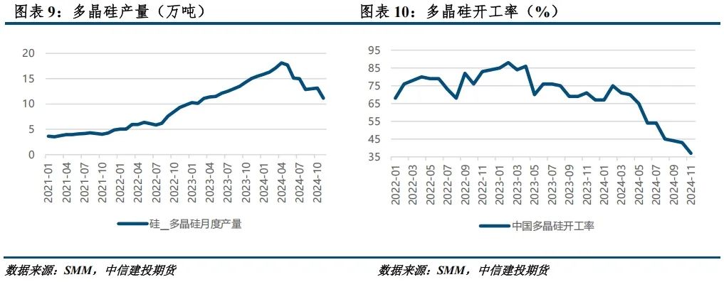 【建投晶硅】多晶硅期货价格区间推演与首日策略  第8张