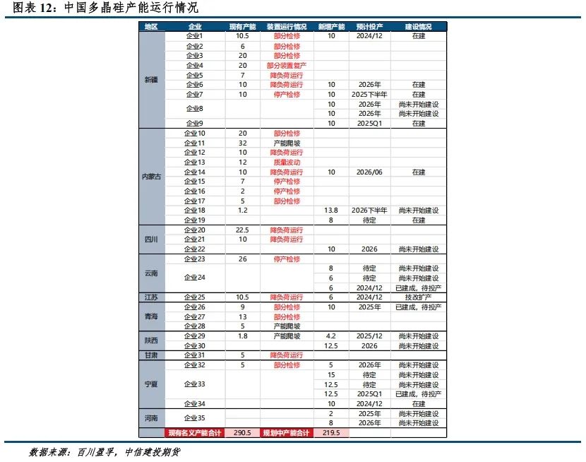 【建投晶硅】多晶硅期货价格区间推演与首日策略  第10张