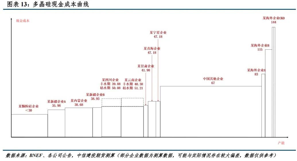 【建投晶硅】多晶硅期货价格区间推演与首日策略  第11张