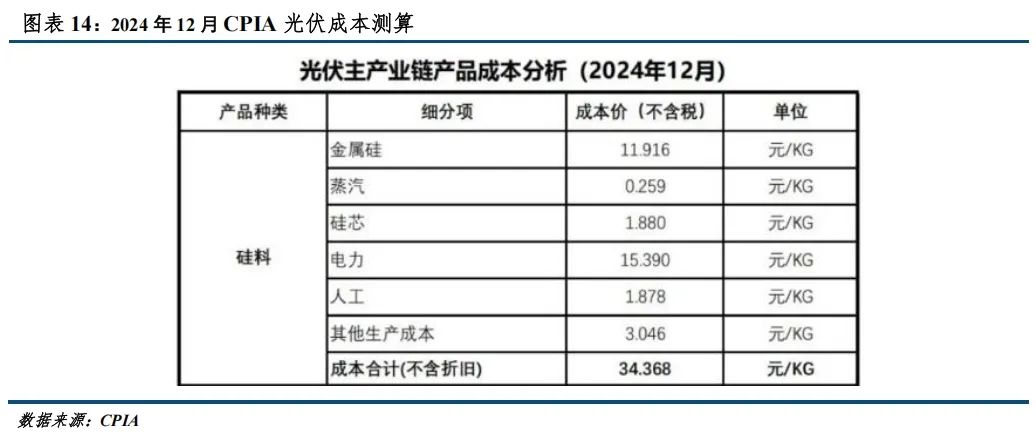 【建投晶硅】多晶硅期货价格区间推演与首日策略  第12张