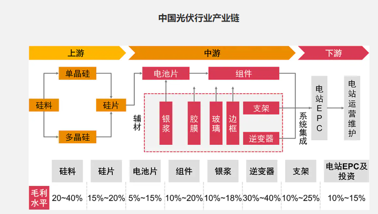 旭杰科技逆势加码光伏 高溢价收购亏损标的却无业绩承诺 标的收入激增背后关联销售占比超七成  第3张