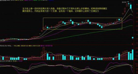 终于有人说出了实情：股票持续万手大单流入，股价却是不断的下跌，这是什么现象？想不亏钱就记住  第7张