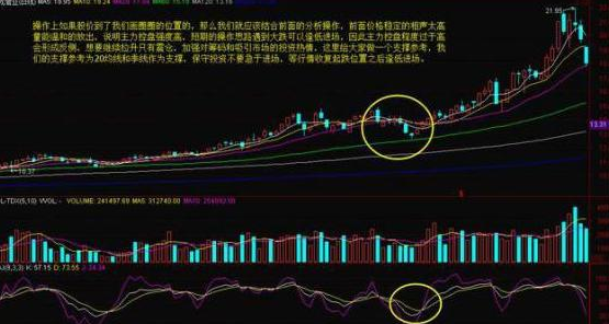 终于有人说出了实情：股票持续万手大单流入，股价却是不断的下跌，这是什么现象？想不亏钱就记住  第5张