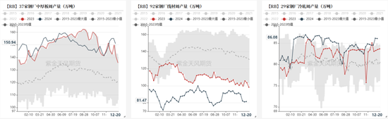 钢材：Let it Go  第8张