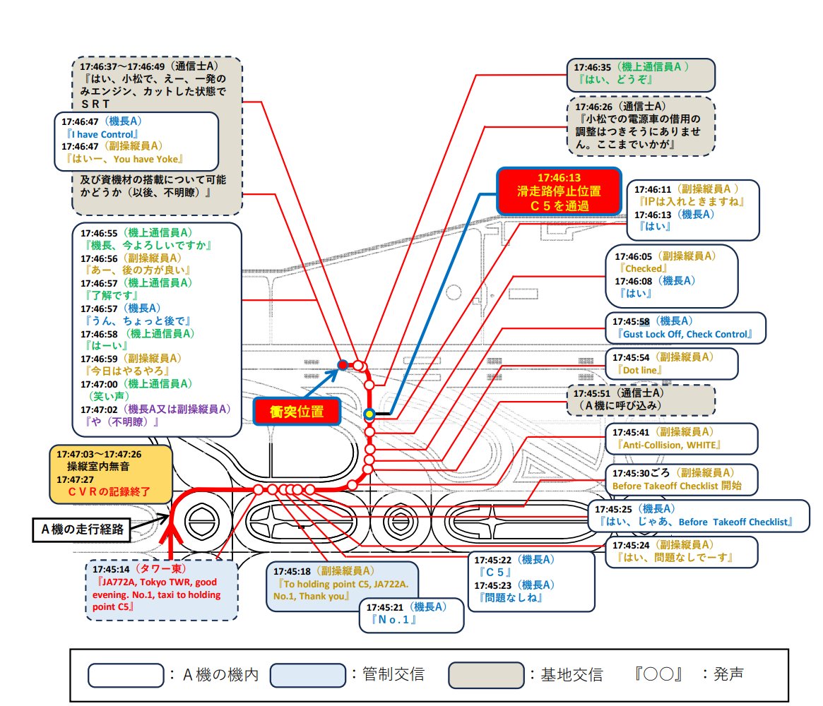 日本公布羽田机场两机相撞事故中期调查报告：存在多重人为错误  第3张