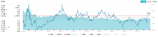 高股息延续强势，价值ETF（510030）逆市收涨1.1%，日线三连阳！机构：高股息个股或仍是优选  第3张