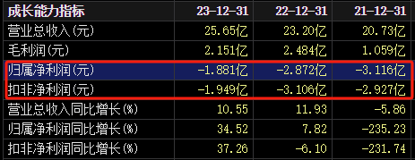 资金链紧张！A股实控人和副总出手了  第3张