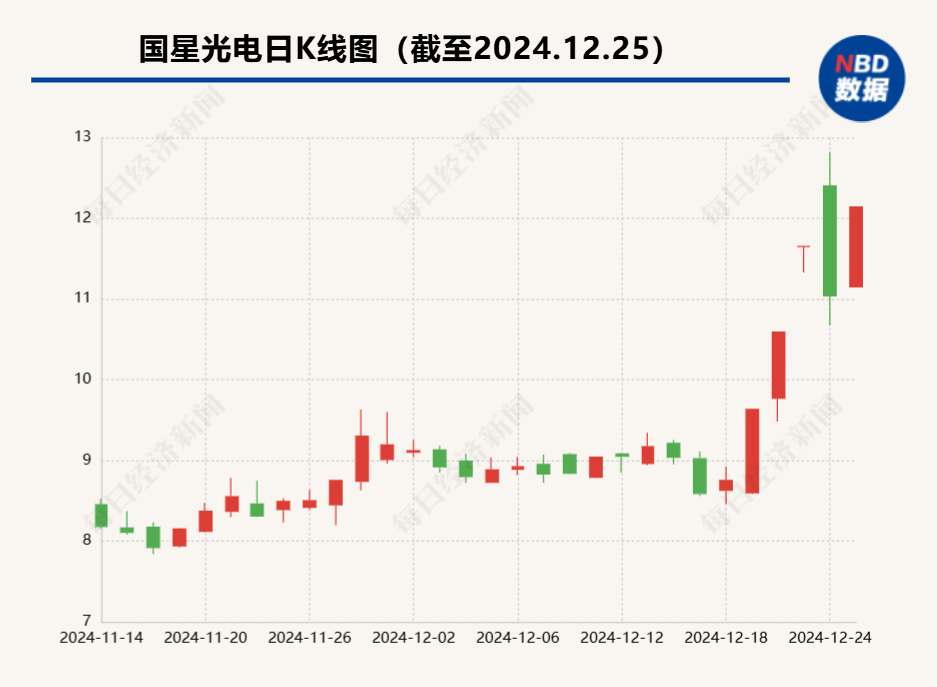 Meta智能眼镜相关应用下载量激增 国内外大厂争相布局AI眼镜赛道  第2张