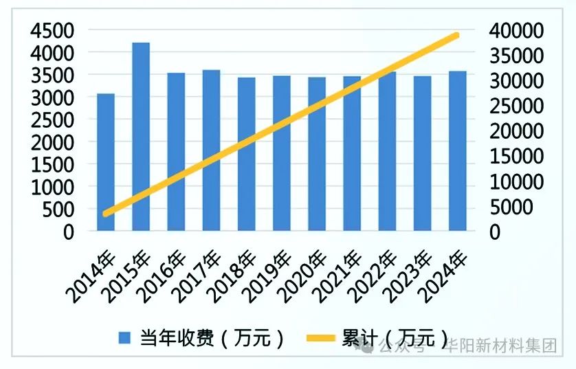 【奋进七十五 华阳正青春】房地产管理中心、房地产开发公司：答好住房建设管理民生卷 谱写土地资源管理新篇章  第5张