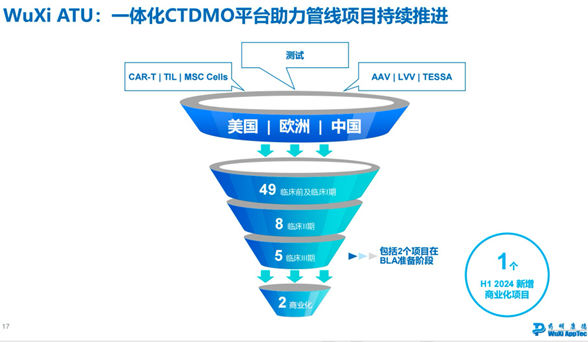 或受美国拟议法案潜在影响较大 药明康德出售高端治疗CTDMO海外业务主体