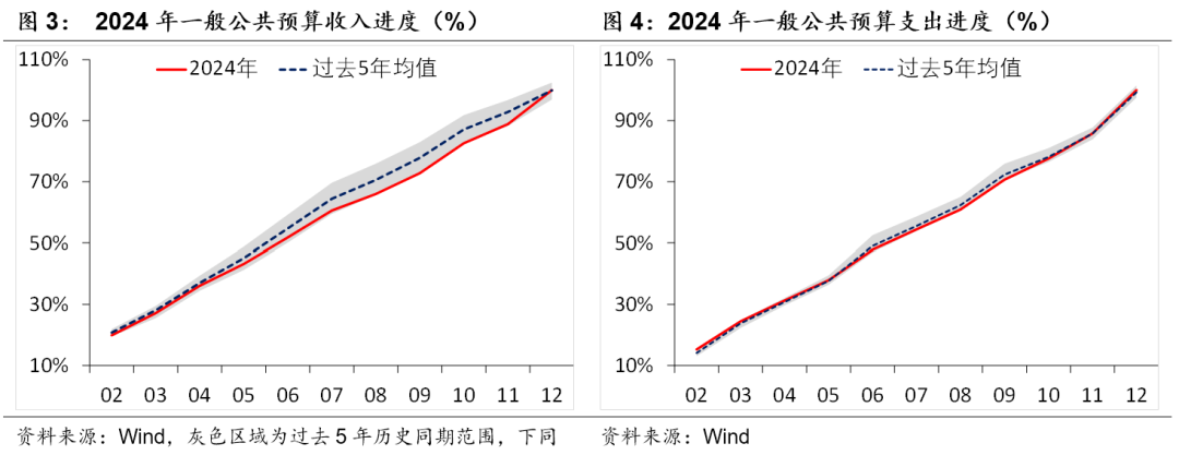 积极财政落点在哪？  第2张