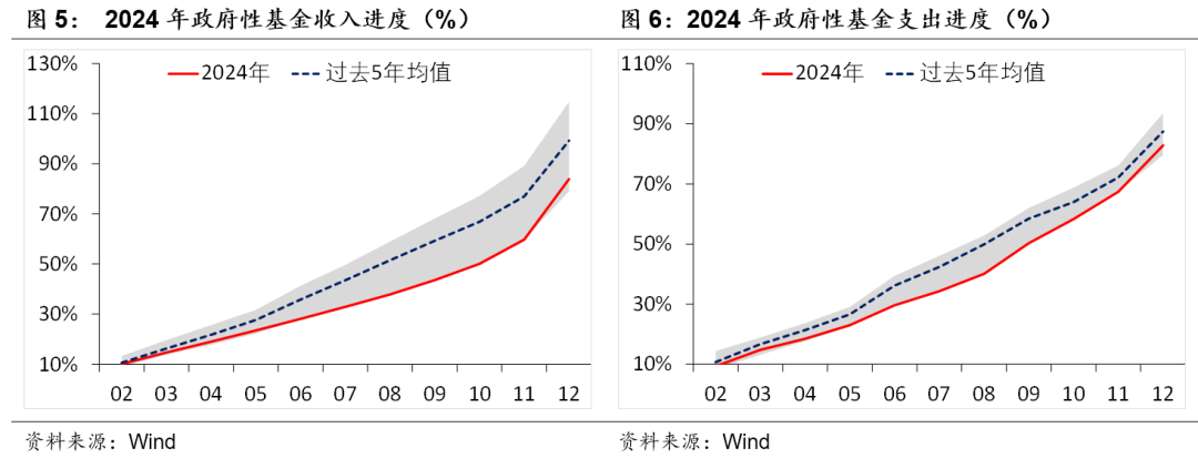 积极财政落点在哪？  第3张