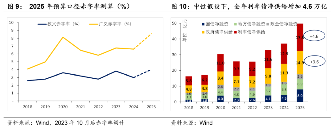 积极财政落点在哪？  第5张