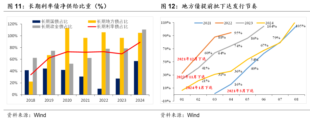 积极财政落点在哪？  第6张