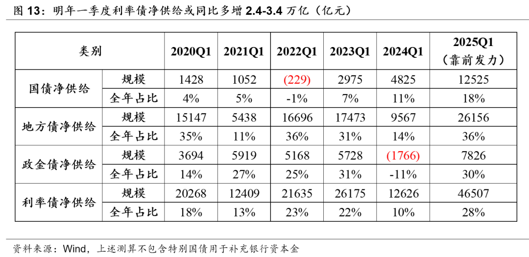 积极财政落点在哪？  第7张