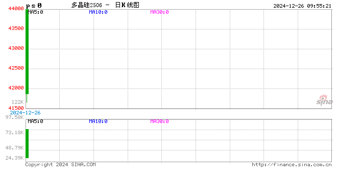 能源（多晶硅）专题：多晶硅期货首日交易策略  第2张