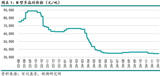 能源（多晶硅）专题：多晶硅期货首日交易策略  第3张