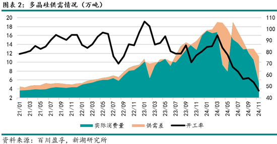 能源（多晶硅）专题：多晶硅期货首日交易策略  第4张