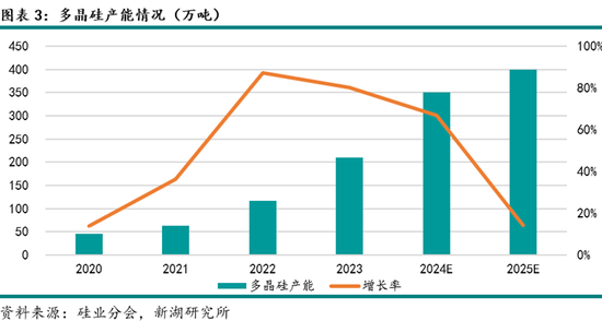 能源（多晶硅）专题：多晶硅期货首日交易策略  第5张