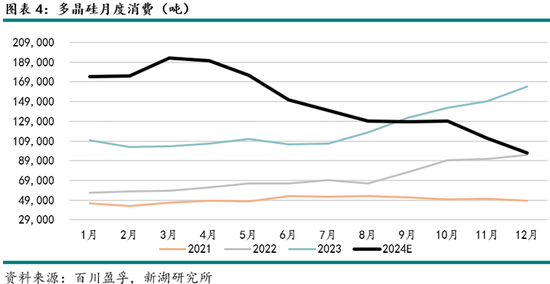 能源（多晶硅）专题：多晶硅期货首日交易策略  第6张