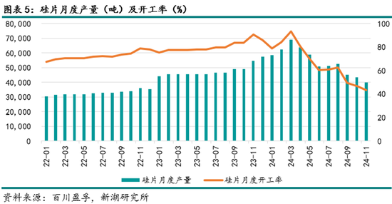 能源（多晶硅）专题：多晶硅期货首日交易策略  第7张