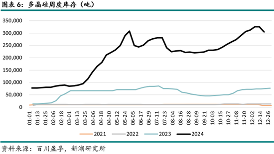 能源（多晶硅）专题：多晶硅期货首日交易策略  第8张