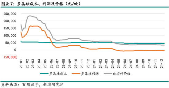 能源（多晶硅）专题：多晶硅期货首日交易策略  第9张