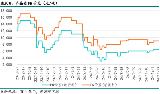 能源（多晶硅）专题：多晶硅期货首日交易策略  第10张