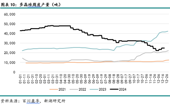 能源（多晶硅）专题：多晶硅期货首日交易策略  第12张