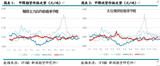 新湖化工（甲醇）2025年报：下游扩张 重心持稳  第3张