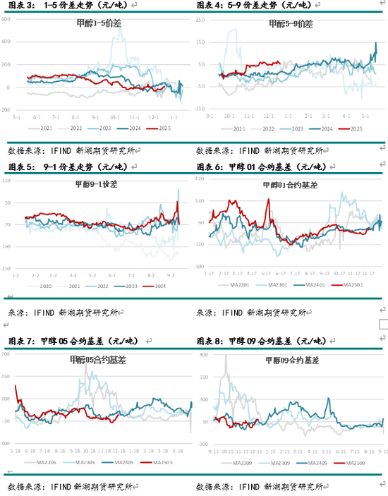 新湖化工（甲醇）2025年报：下游扩张 重心持稳  第4张