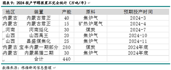 新湖化工（甲醇）2025年报：下游扩张 重心持稳  第5张