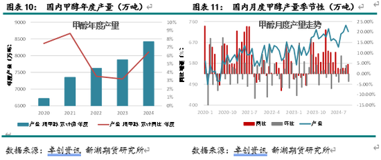 新湖化工（甲醇）2025年报：下游扩张 重心持稳  第6张