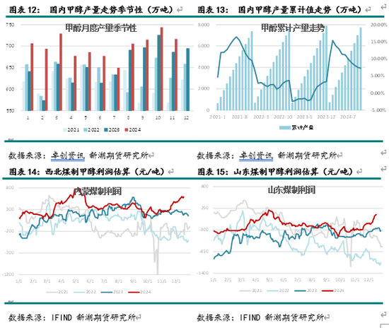 新湖化工（甲醇）2025年报：下游扩张 重心持稳  第7张