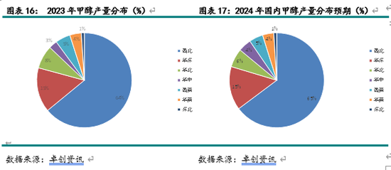 新湖化工（甲醇）2025年报：下游扩张 重心持稳  第8张